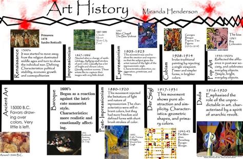 Art History Timeline Kids Is So Famous But Why? | art history timeline ...