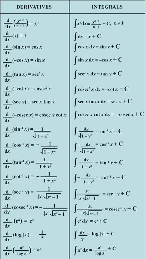 Integration And Differentiation Formula - Maths 11th - Notes - Teachmint