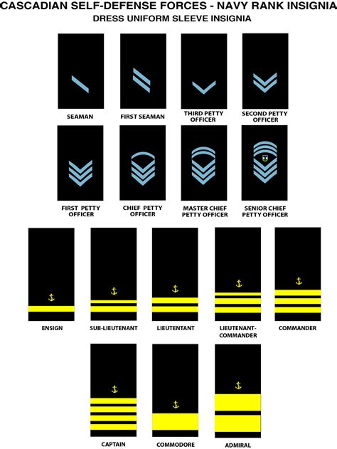 Csdf Navy Rank Insignia 2014 By Shakineyeworks On Deviantart | Free ...