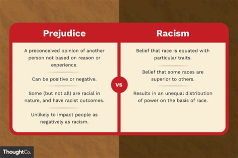 Racism vs. Prejudice: What's the Difference?