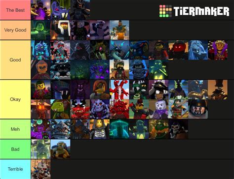 Here’s my tier list of the Ninjago villains : r/Ninjago