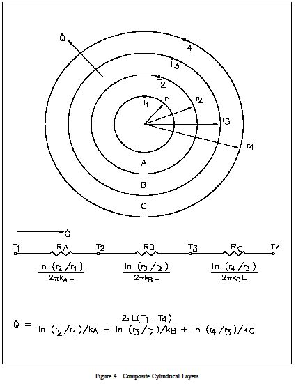 Derivation Of Heat Transfer Equation In Cylindrical Coordinates ...