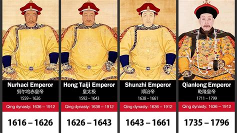 Timeline of the Chinese Emperors - YouTube