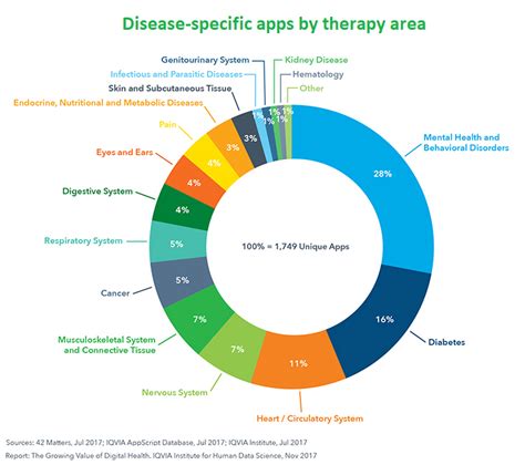 10 Superb Data Presentation Examples: Viz & Graphics To Learn From