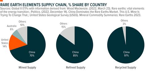 Rare Earth Elements, Explained - Global X ETFs - Australia