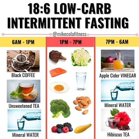 18:6 Intermittent Fasting - Mike Cola Fitness