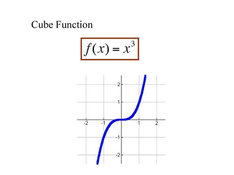 2.4 Library of Functions, Piecewise-Defined Functions - ppt download