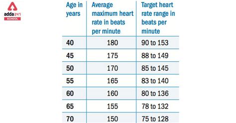 Normal Heart Rate for Women- Check Pulse Normal Range