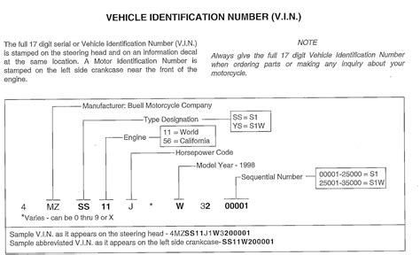 Harley Davidson Motorcycle Vin Number Decoder | Reviewmotors.co