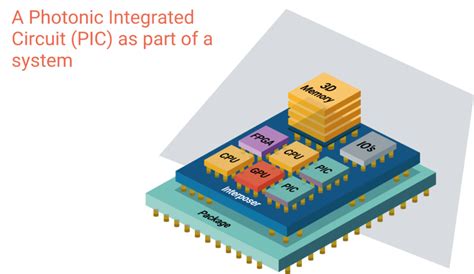 What is a Photonic Integrated Circuit? | HighTechXL