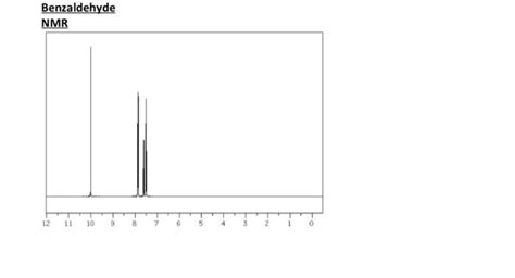 Solved Benzaldehyde NMR Allylbromide NMR | Chegg.com