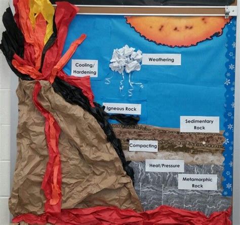 Rock Cycle Bulletin Board Science Grade 6 Elementary Science, Middle ...