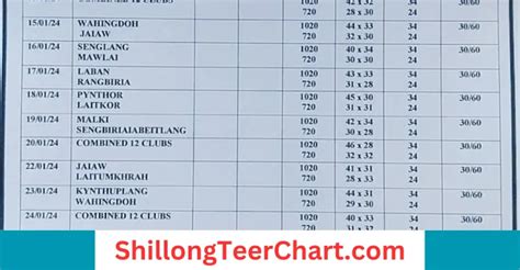 Shillong Teer Chart | LIVE (UPDATED) 2024