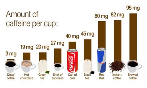 FDA cracks down on caffeinated gum, increasingly buzzing food and drink market