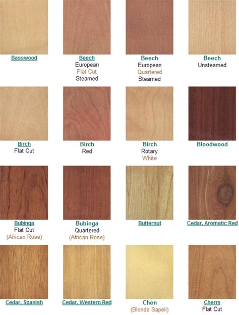 Wood Veneer Finishes