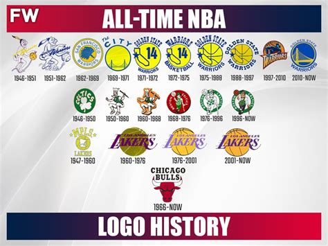 All nba teams history