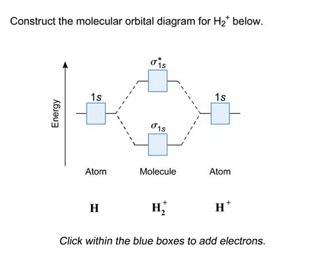 Solved Construct the molecular orbital diagram for H2 below | Chegg.com