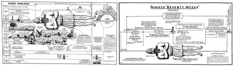 Daniel Simplified & Daniel's Seventy Weeks Bible Study Chart