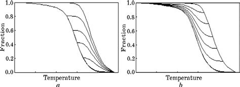 Figure 1 from Hysteresis Phenomena and Their Modelling in Martensitic Transformation ...