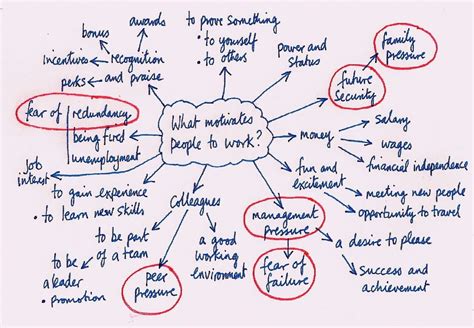 Office of Research Development and Education (ORDE): Using mind mapping ...