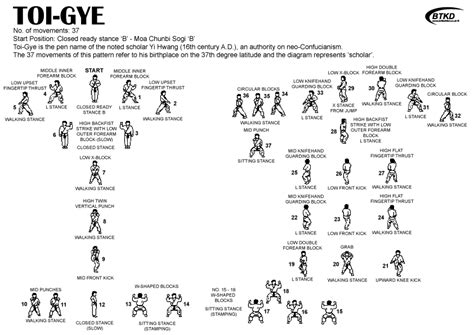 a diagram showing how to do different exercises