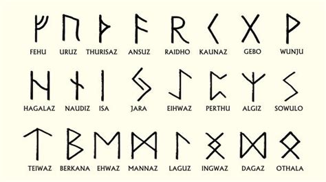 Ancient Germanic Tribal Symbols