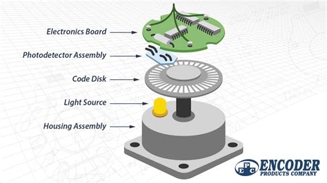 What Is An Optical Encoder? Everything About Optical Encoders