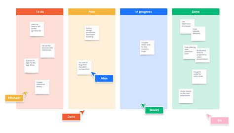 Kanban Workflow: Definition and Complete Guide