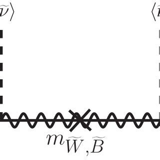 Neutrino mass generation mechanism in the model. | Download Scientific Diagram