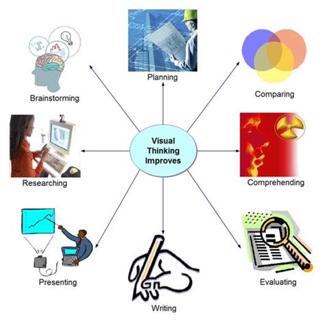 saka: visual learner strategies