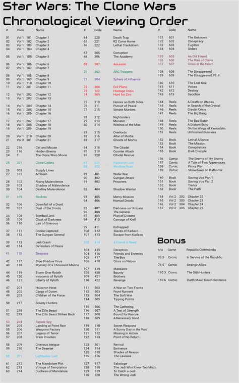 So Here's a Clone Wars 2003/2008 Chronological Order with Bonus Legends Stories that were ...