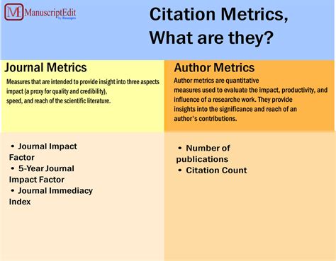 Comparing Google Scholar Citations with Other Citation Metrics ...