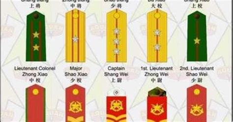 chinese army insignia - Google Search | China | Pinterest | Army and ...