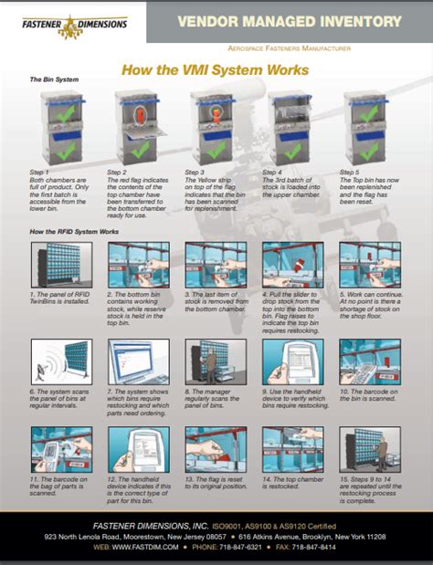 VMI Systems