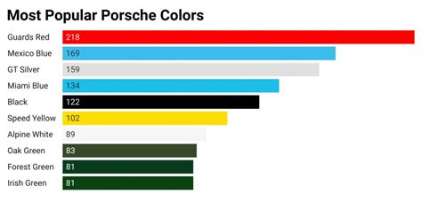 The Most Popular Porsche Colors, According to You | IMSA