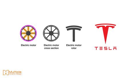 Multiple Design on Twitter: "Did you know that the Tesla T Logo is based on a cross section of ...