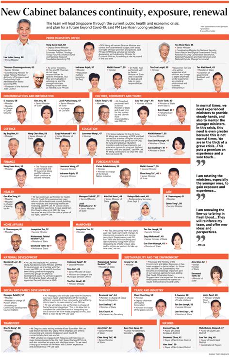 Singapore’s New Cabinet Ministers – Daily Manna