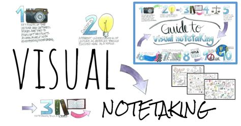 A Guide to Visual Notetaking | The TpT Blog