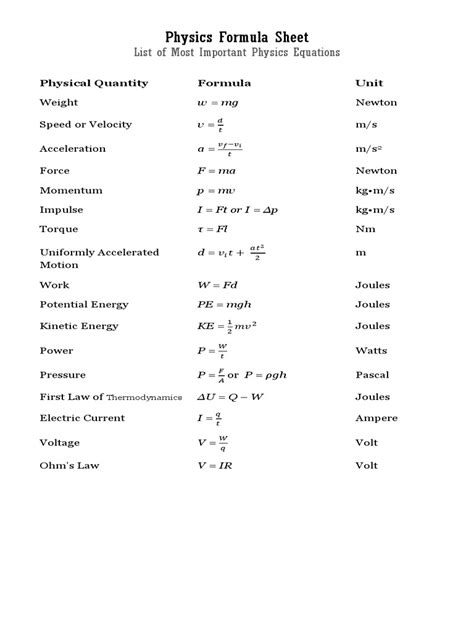 Physics Formula Sheet - List of Most Important Physics Equations