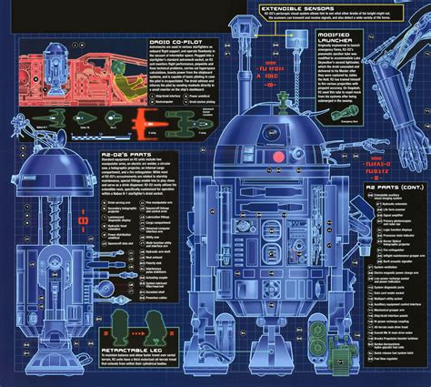 Star Wars Schematics Book