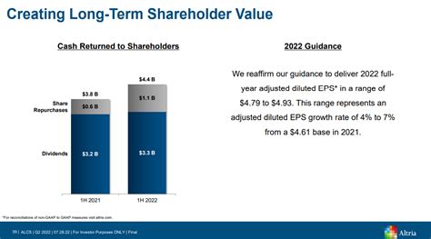 Altria Stock's Dividend Raise: Wrong By 12 Cents (NYSE:MO) | Seeking Alpha