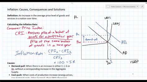 12+ Demand Pull Inflation Diagram | Robhosking Diagram