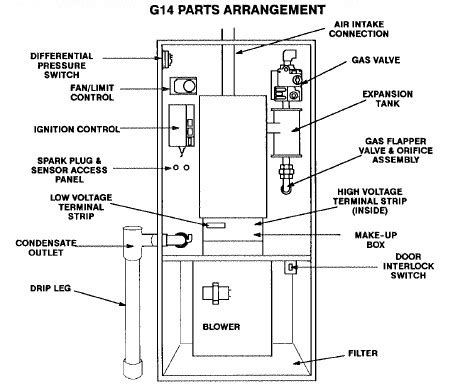 HVAC Manuals Wiring Diagrams FAQs on where to get