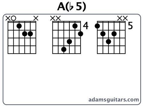 D4 Chord Guitar