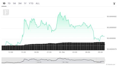 Shiba Inu (SHIB) price prediction for January 31, 2023