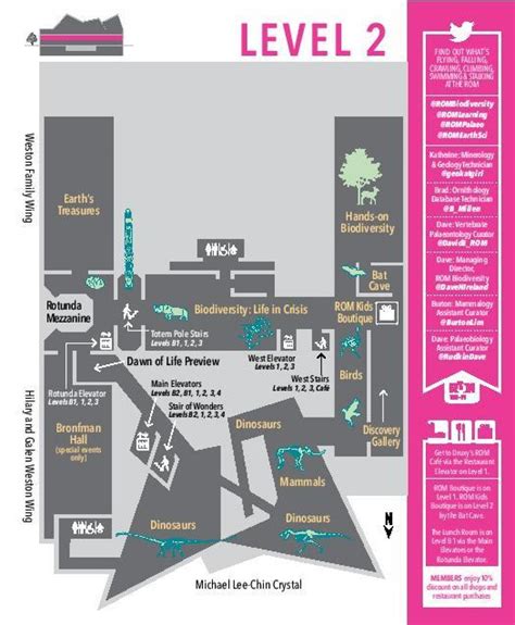 Royal Ontario Museum Map