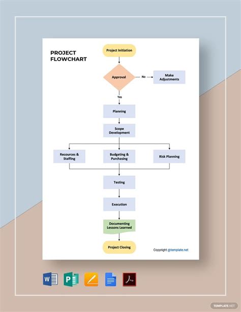 Editable Project Flowchart Template - Download in Word, Google Docs, PDF, Apple Pages, Publisher ...