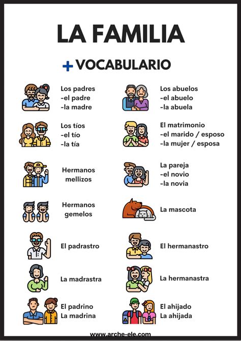 LA FAMILIA | ELE | VOCABULARIO | Arche-ELE