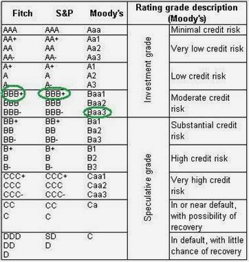 Economic Incentives: Fitch on Ireland