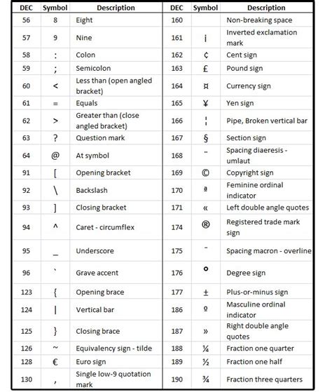 How to get special characters using Alt key codes or the Word Symbols library | PCWorld ...